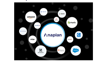 Anaplan integration-connect