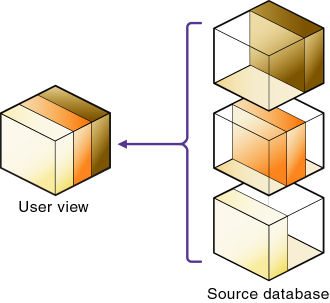 attribute values to partition a database