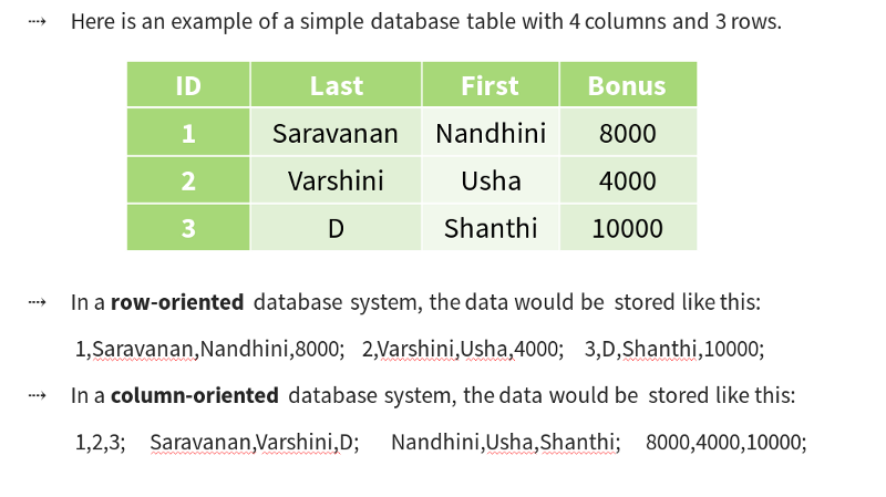 Example For Columnar Dtored Data