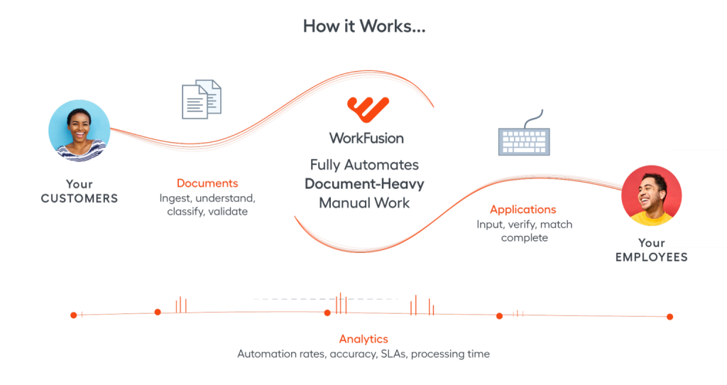 complete guide to workfusion