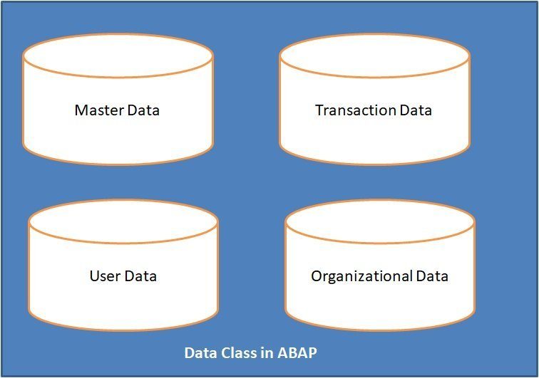 data classes used in ABAP programmin