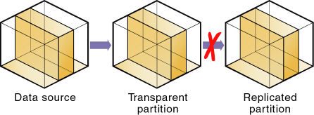 data target for multiple partitions
