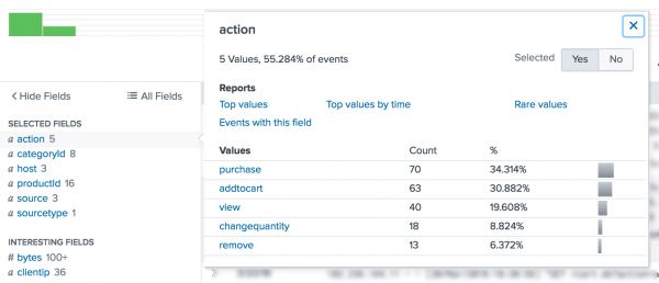 default fields for every event in Splunk