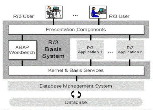 Difference between ECC and MVC