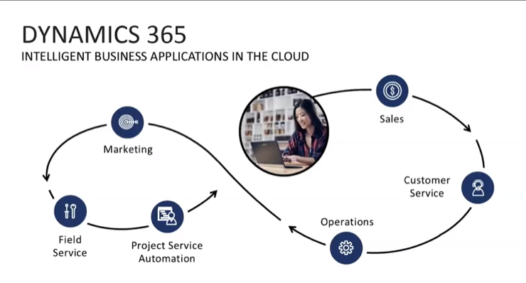 dynamic 365 customer engagement