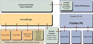 Filenet p8 White paper