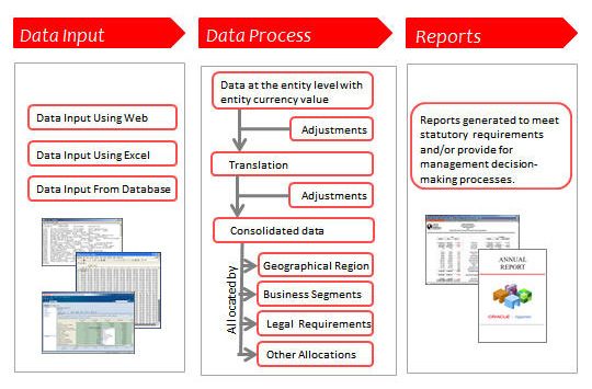 financial management for Hyperion