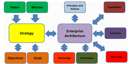 framework for Cobit