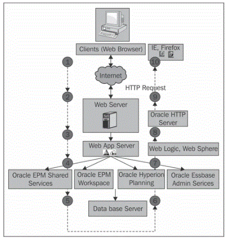 getting started with Hyperion