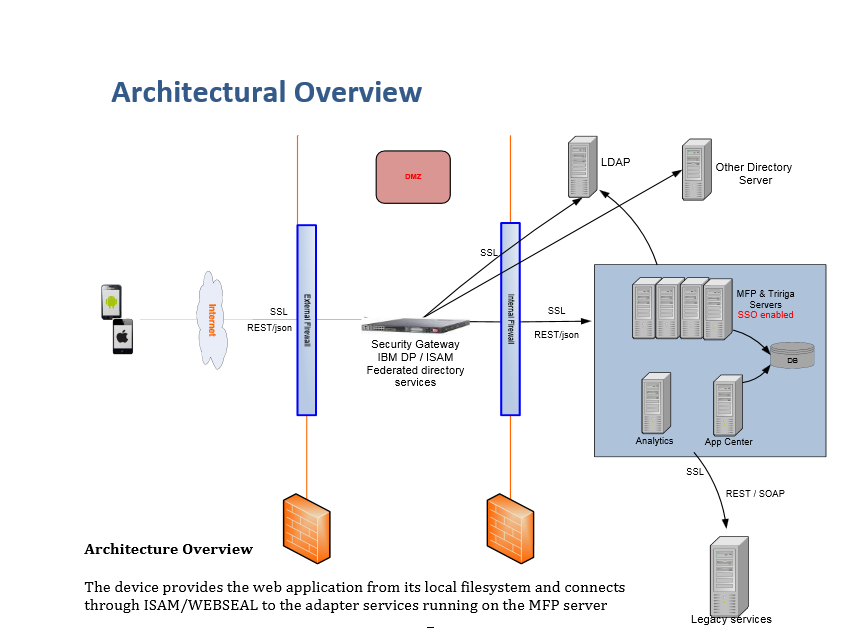 ibm maximo database