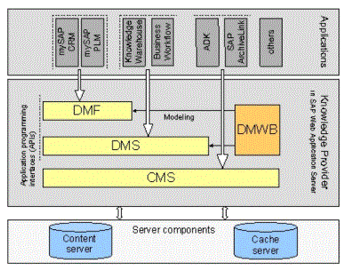 image for sap documentation management