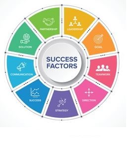 importance of SuccessFactors