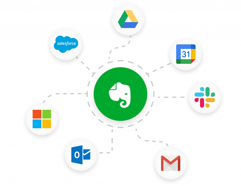 integration work with Evernote
