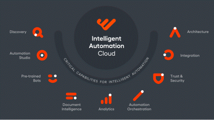 intelligent platform