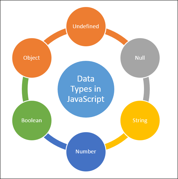 Datatypes In JavaScript