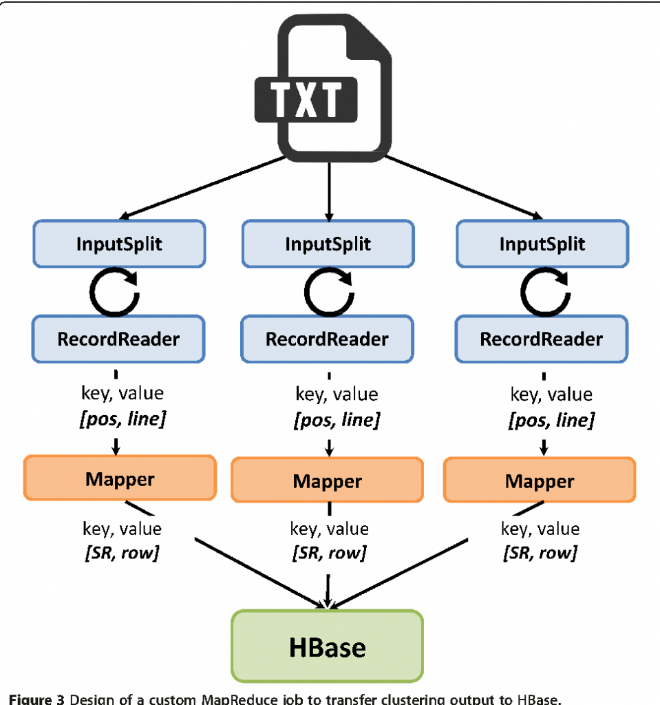 journal d big data for mahout