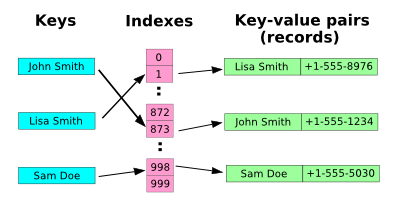 Map data structure in Golang