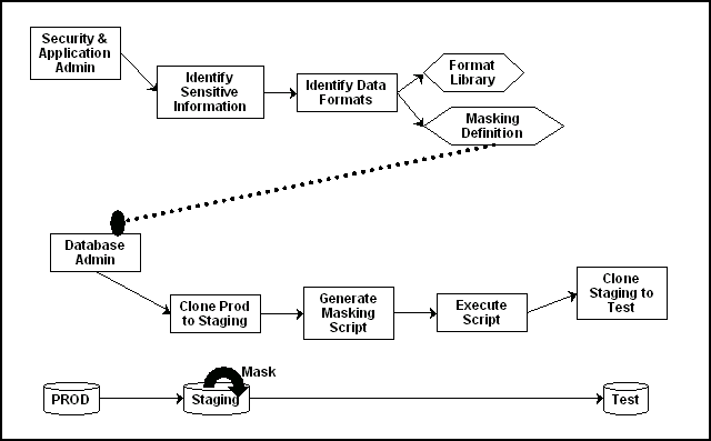 mask sensible data in a field