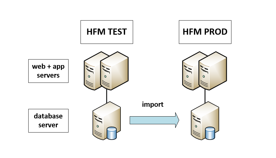 multiple databases in a single application