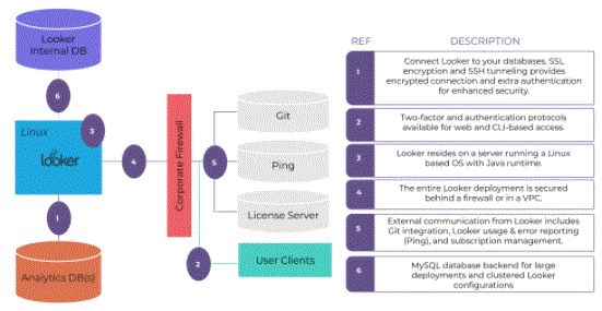 multistage development framework