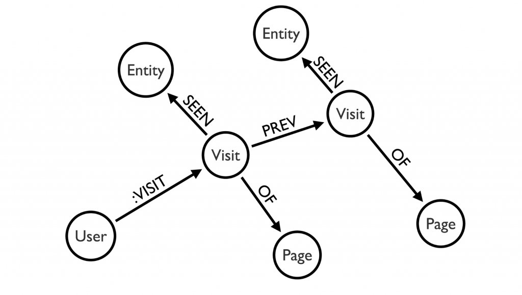 Neo4j modules with rules integration