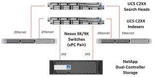 netapp E-series