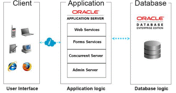 oracle concepts