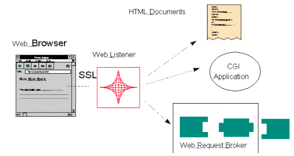 oracle iexpenses web application