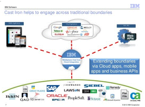 overview of cast iron hypervisor