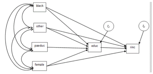 path analysis in STATA