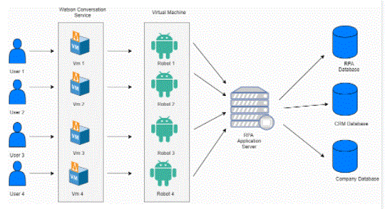 process automation in workfusion