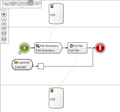 process of data flow in cast iron integration