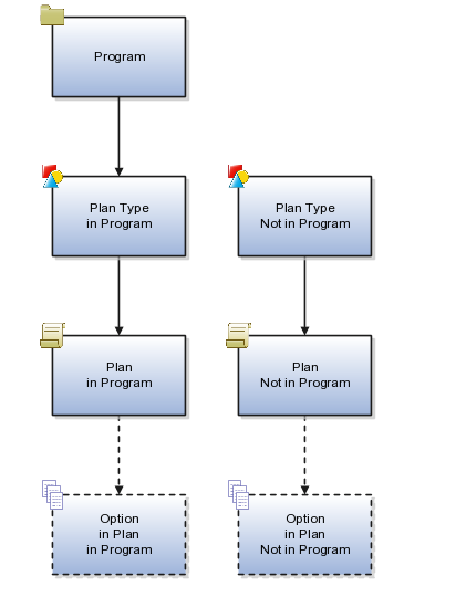 Oracle HCM cloud implementation