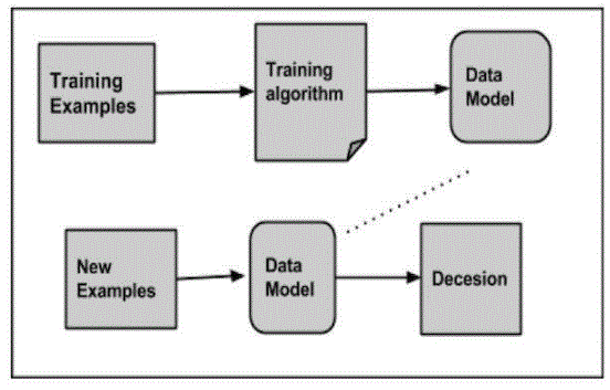 Quick guide for mahout