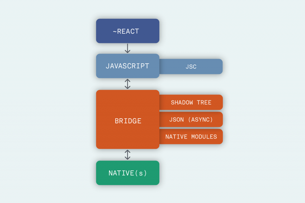 React Native Apps
