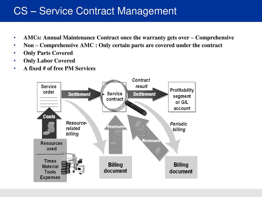  SAP CS service contract management
