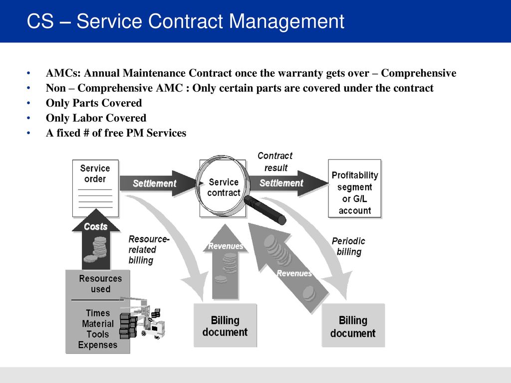 SAP CS service contract management