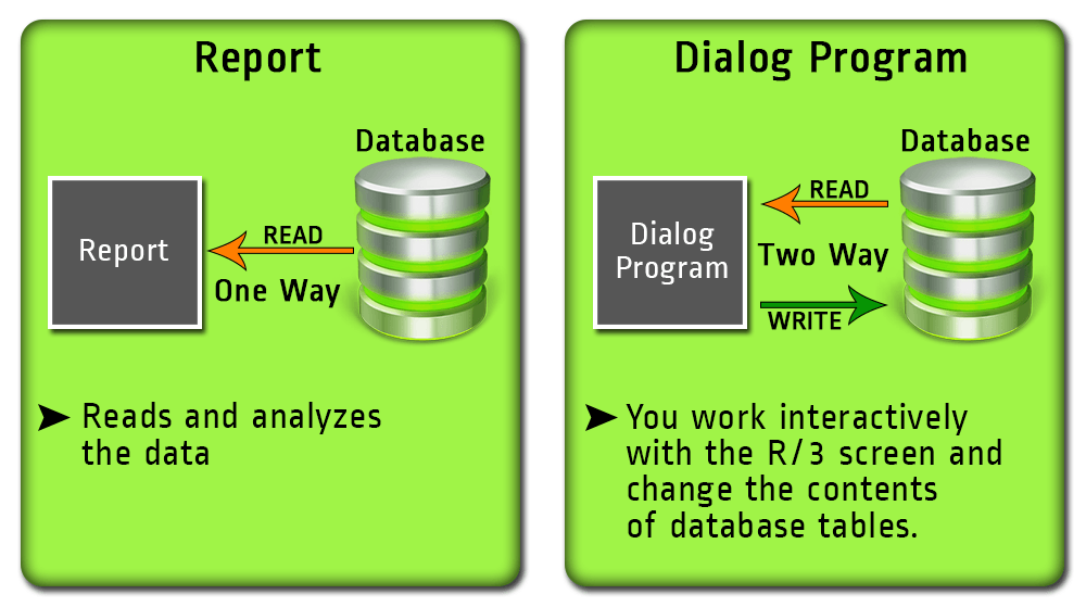 a dialogue program and a report