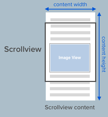 Scrollview