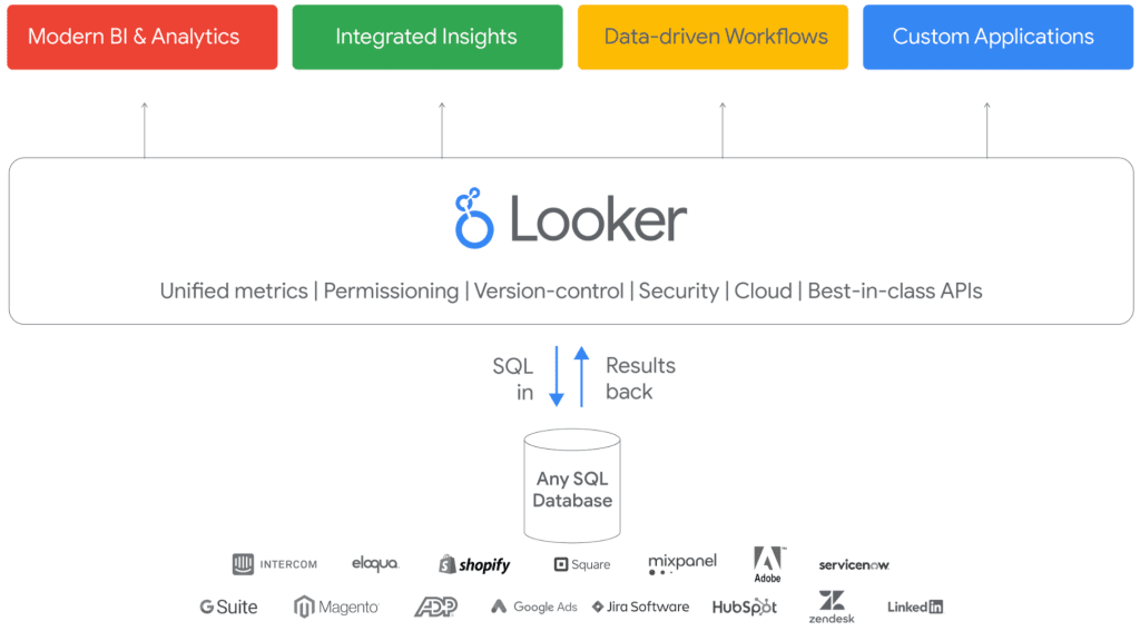 setting up Looker embedded analytics