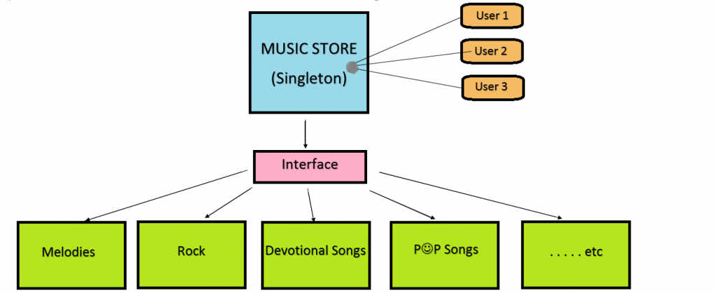 Singleton Design Pattern in Golang