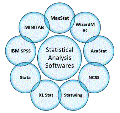  statistical analysis data 