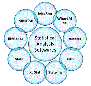 statistical analysis data
