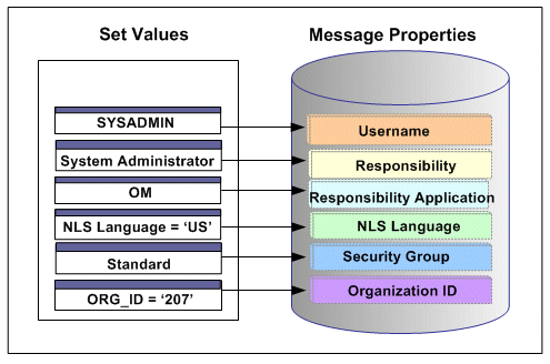 supporting multiple oracle application