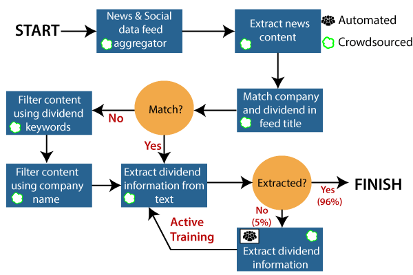 workfusion encyclopedia
