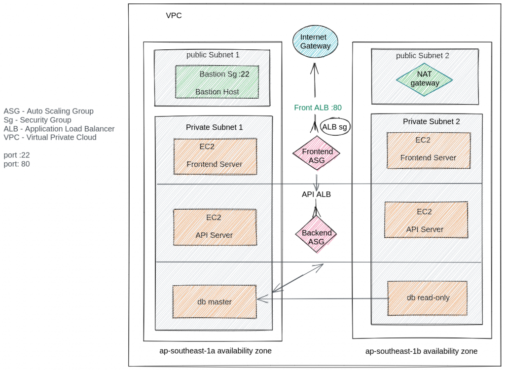 3-Tier Apache Storm architecture