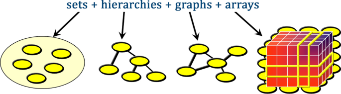 Array of Databases