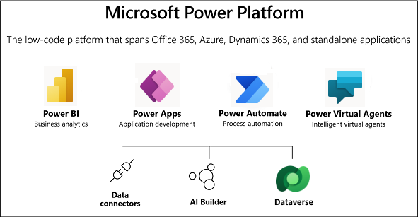 65 power apps interview questions and answers