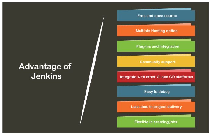 Advantages of using Jenkins 