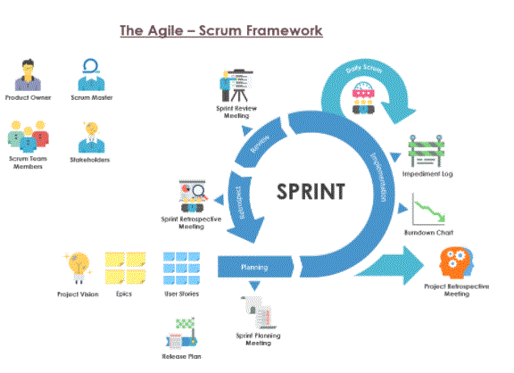 What are Scrum Ceremonies : The Ultimate Guide with Expert’s Top Picks